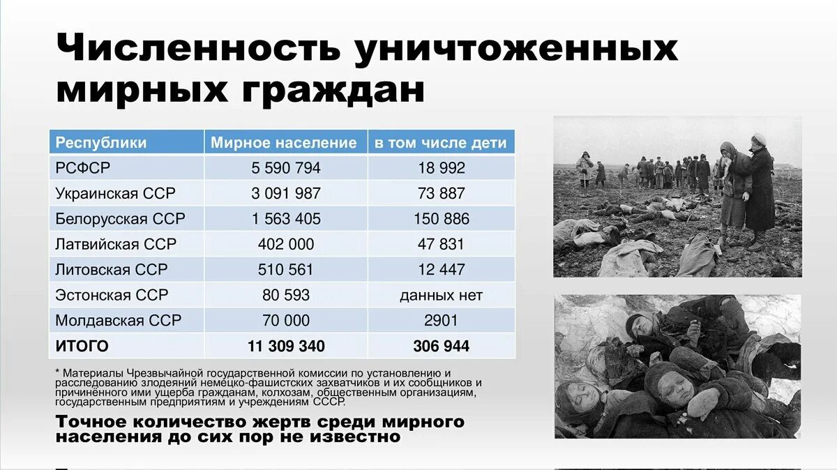 Сколько погибло в революцию. Потери СССР В ВОВ. Число жертв в Великой Отечественной войне. Число погибших в Великой Отечественной войне.