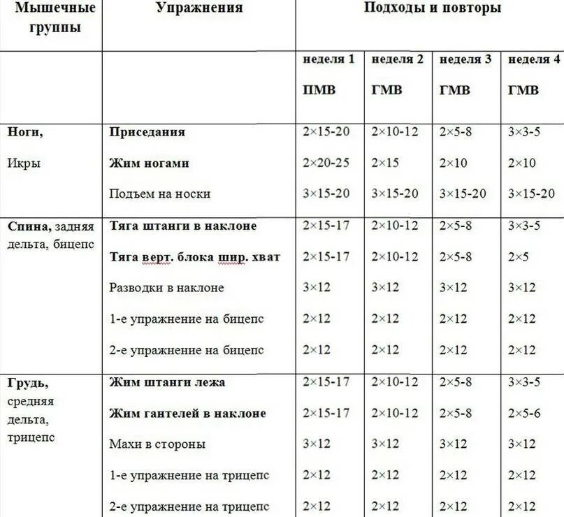 Как чередовать тренировки. График тренировок на группы мышц. Программа тренировок по группам мышц. План тренировок в тренажерном зале. Программа тренировок на группы мышц.