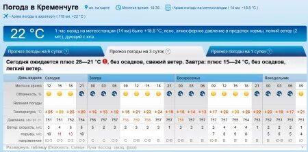 Ветер погода на какой будет завтра. Завтра погода как. Какая погода 11 ноября. Кака завтра погода. Погода сегодня по часам рп5