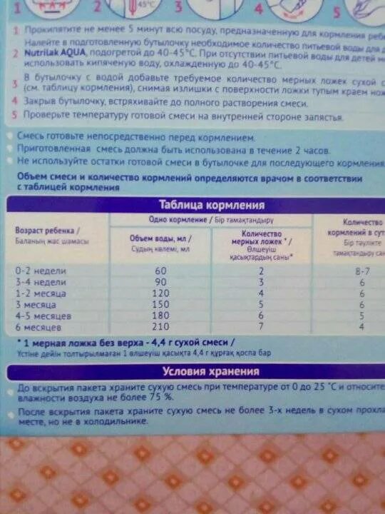 Нутрилак 1 норма кормления. Смесь Нутрилак 1 таблица кормления. Кормление смесью новорожденного Нутрилак 1. Нутрилак 1 таблица кормления новорожденного.