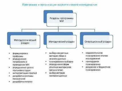 Суть маркетингового исследования