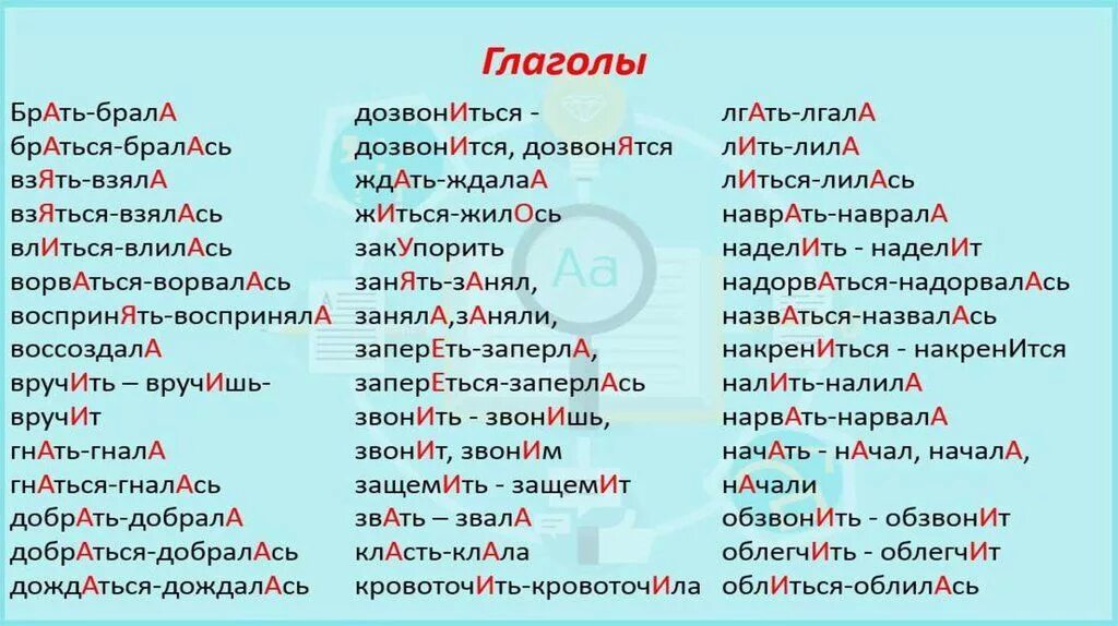 Поняла досуг изредка ворота. Как правильно ставить ударение. Как правильно ставить удаорени. Как правильно ставить ударение в словах. Постановка ударения в словах.