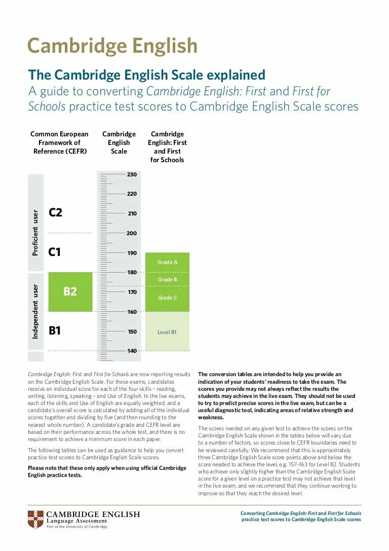 Cambridge english level. Кембриджский тест. Cambridge English Assessment Scale. Cambridge English тест на уровень. Cambridge English Scale score.