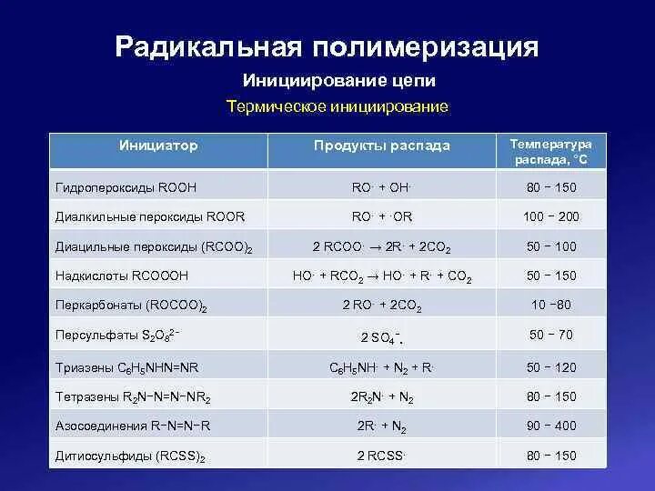 Распад температуры. Радикальная полимеризация. Температура распада. Инициаторы Радикальной полимеризации. Цепная полимеризация.