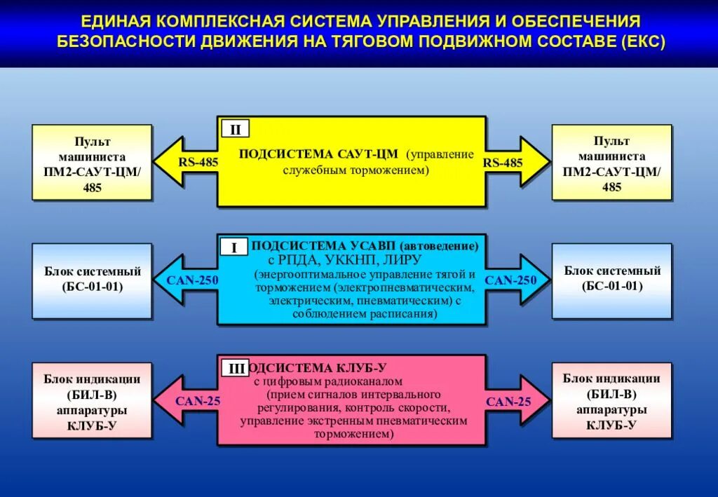 Вариант управления безопасностью. Обеспечение безопасности движения. Системы обеспечения безопасности движения. Процессы управления безопасностью. Система управления транспортной безопасностью.