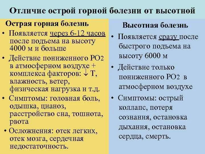 Горная и Высотная болезни отличия. Горная и Высотная болезнь разница. Механизм развития горной болезни. Горная болезнь стадии развития.