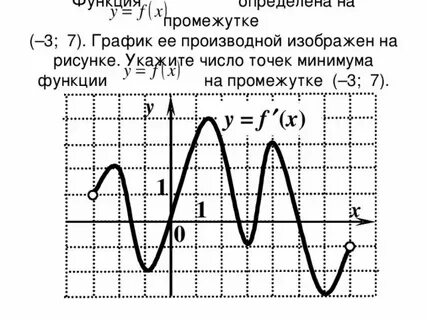 График с 7 до 19