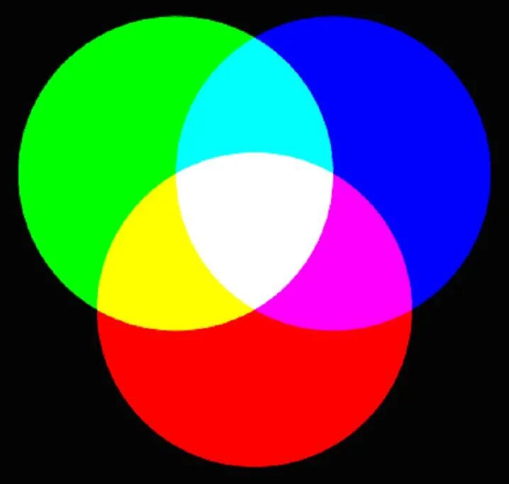 Цветовые канала фш. Смешение цветов rgb. Цветовые каналы в фотошопе. Rgb наложение. Rgb каналы.