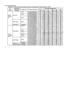 Скачать СТО 02494680-0045-2005 Стандарт организации. Прокат для строительных ста