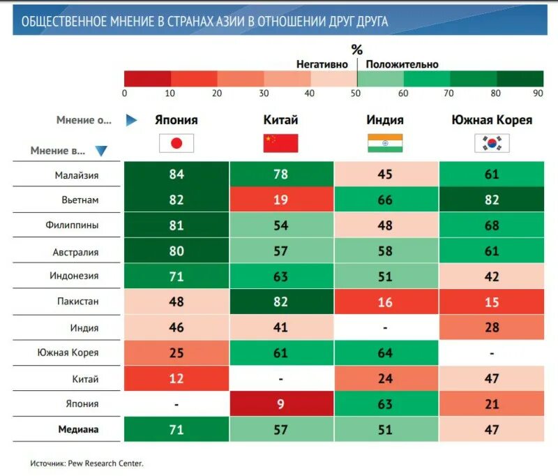 Страны отношения с россией таблица. Страны друзья Китая. С какими странами дружит Япония. Региональные конфликты Юго Восточная Азия. Друзья Японии страны.