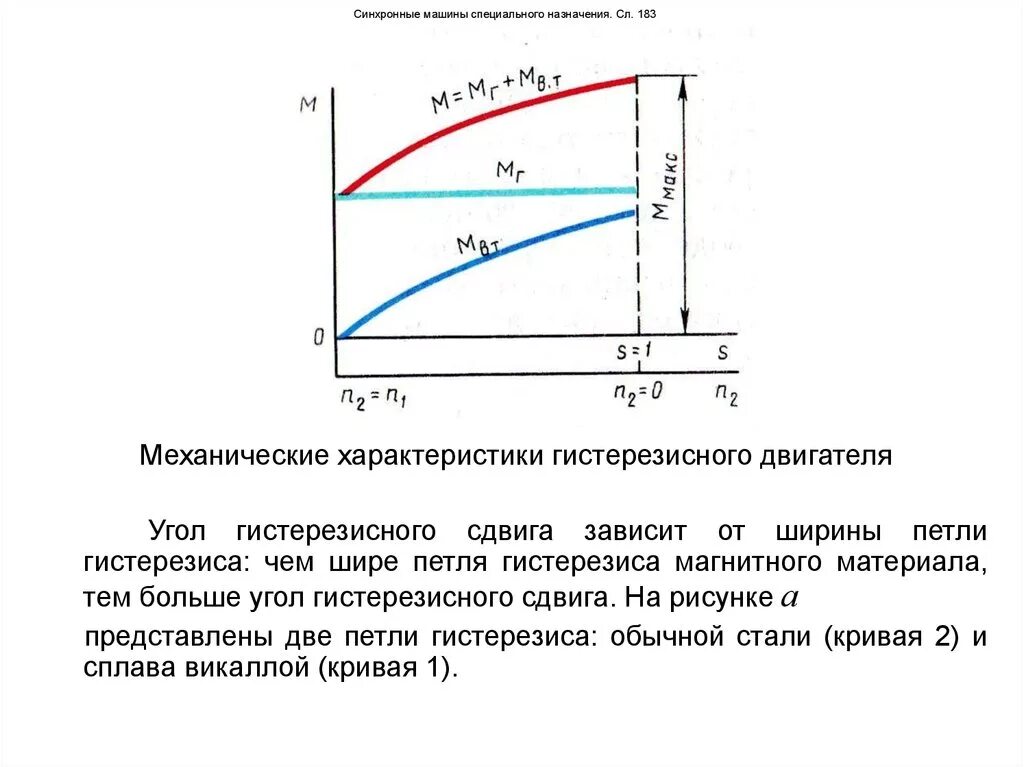 Рабочие характеристики людей. Мех характеристика синхронного двигателя. Механическая характеристика синхронной машины. Синхронные двигатели характеристики и параметры. Токовая характеристика синхронного двигателя.