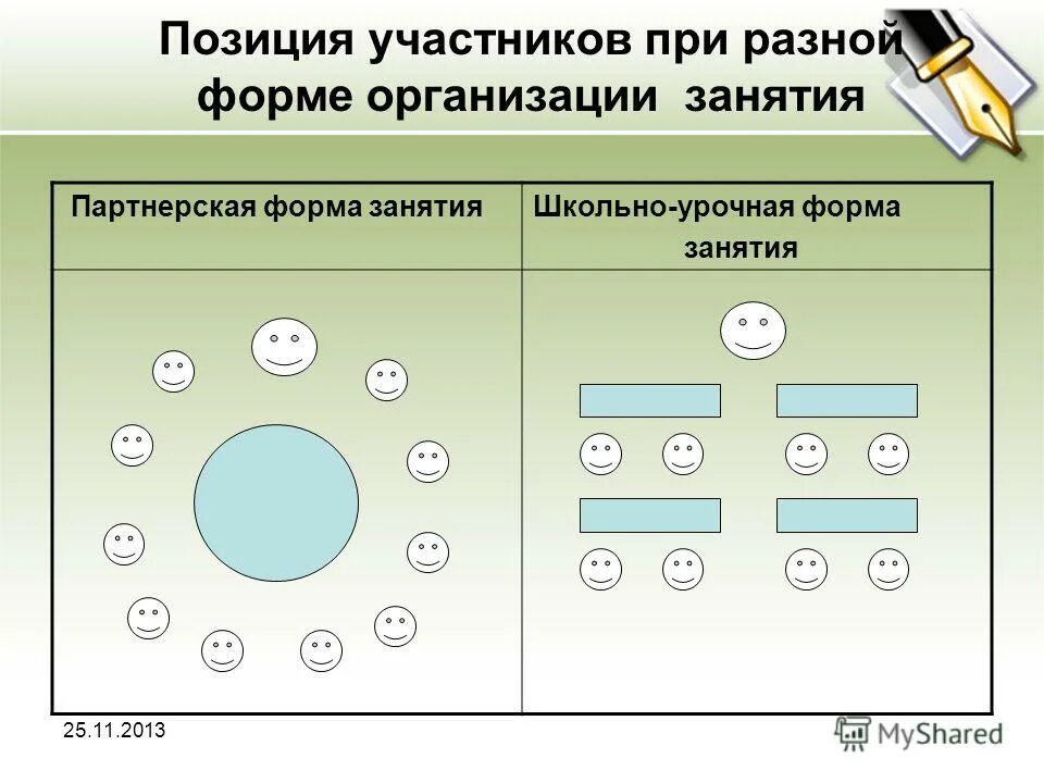 Как определить падеж. Таблица степени сравнения наречий 7 класс русский язык. Классификация информации схема. Информационные процессы действия с информацией. Таблица личных и притяжательных местоимений в английском языке.