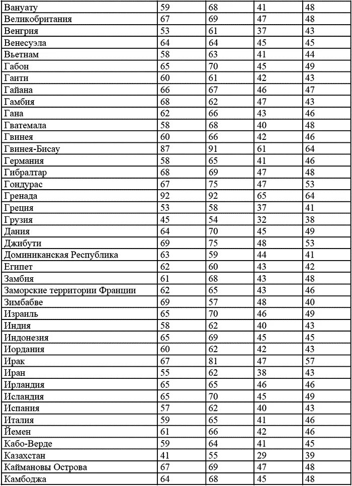 Нормы командировочных расходов в 2024 году