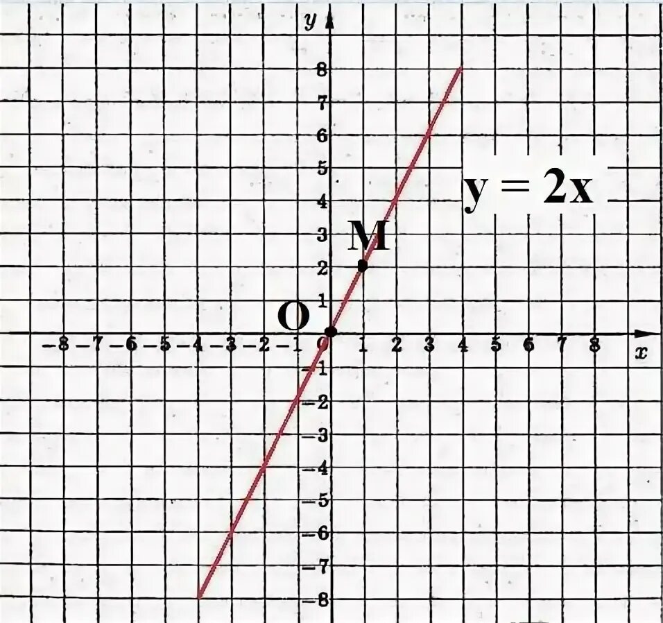 Прямая y kx 6 проходит через точку. Прямая y=kx+b. линейная функция y kx. графики с к и b. построить график функции y kx+x^2+b.