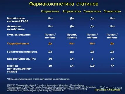 Чем отличается розувастатин
