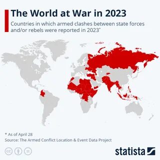 2023 мир прогноз