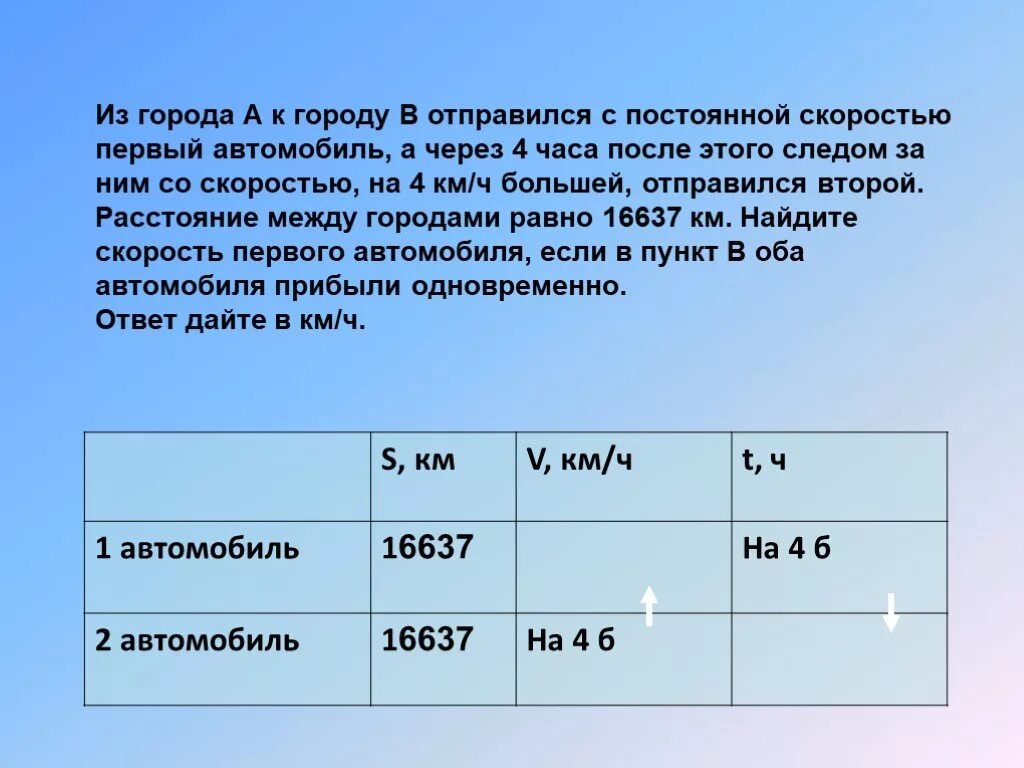 Автомобиль выехал с постоянной скоростью 72