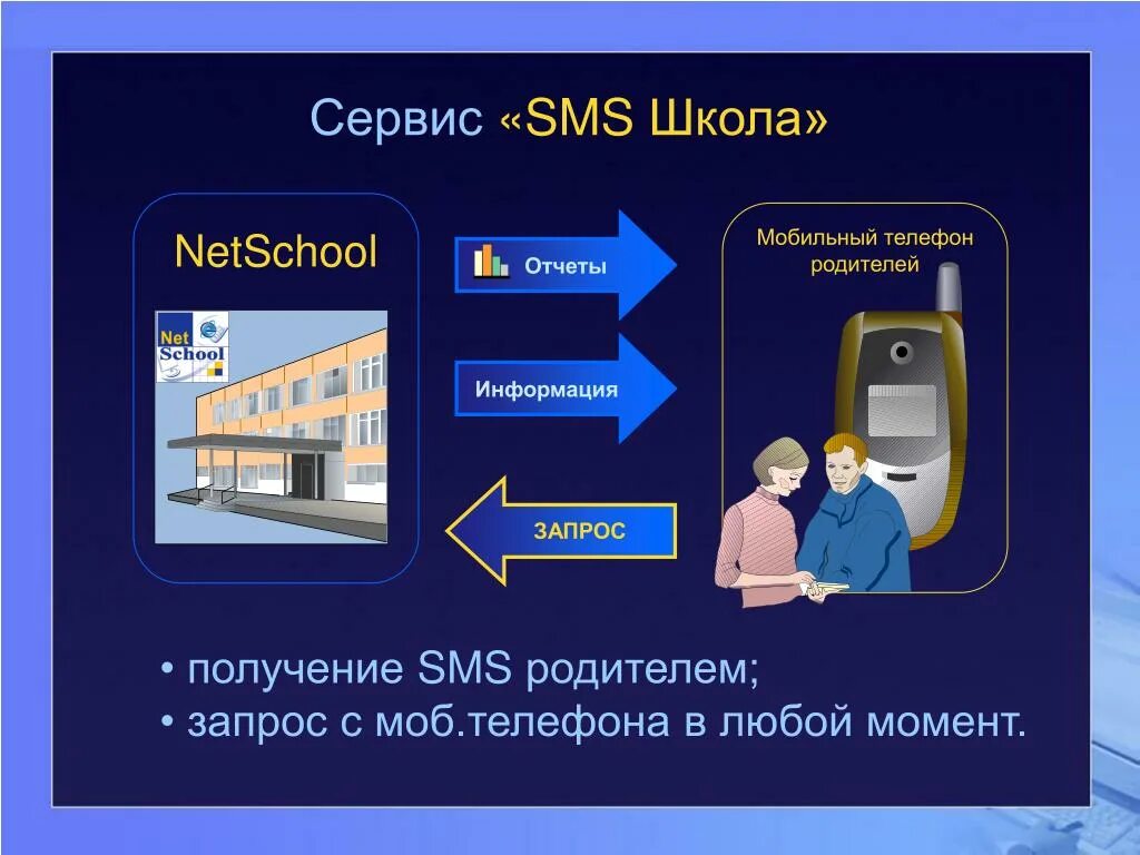 Нетскул гимназия. Netschool. SMS школа. Система «netschool». Нетскул.