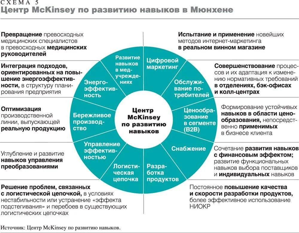 Совершенствование компетенций. Совершенствование умений и навыков. Совершенствование профессиональных навыков. Навыки, их формирование и совершенствование..