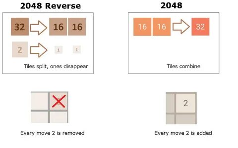 2048 что значит