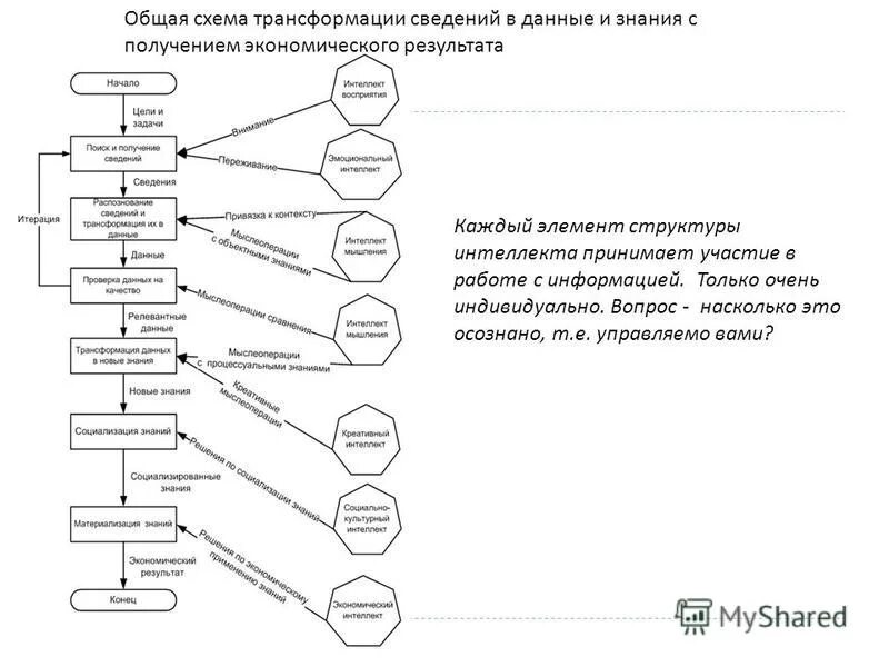 Этапы трансформации данных. Прогнозирование дедактор. Данные этапы трансформации данных. Способы превращения данных в информацию. Этапы трансформации данных.