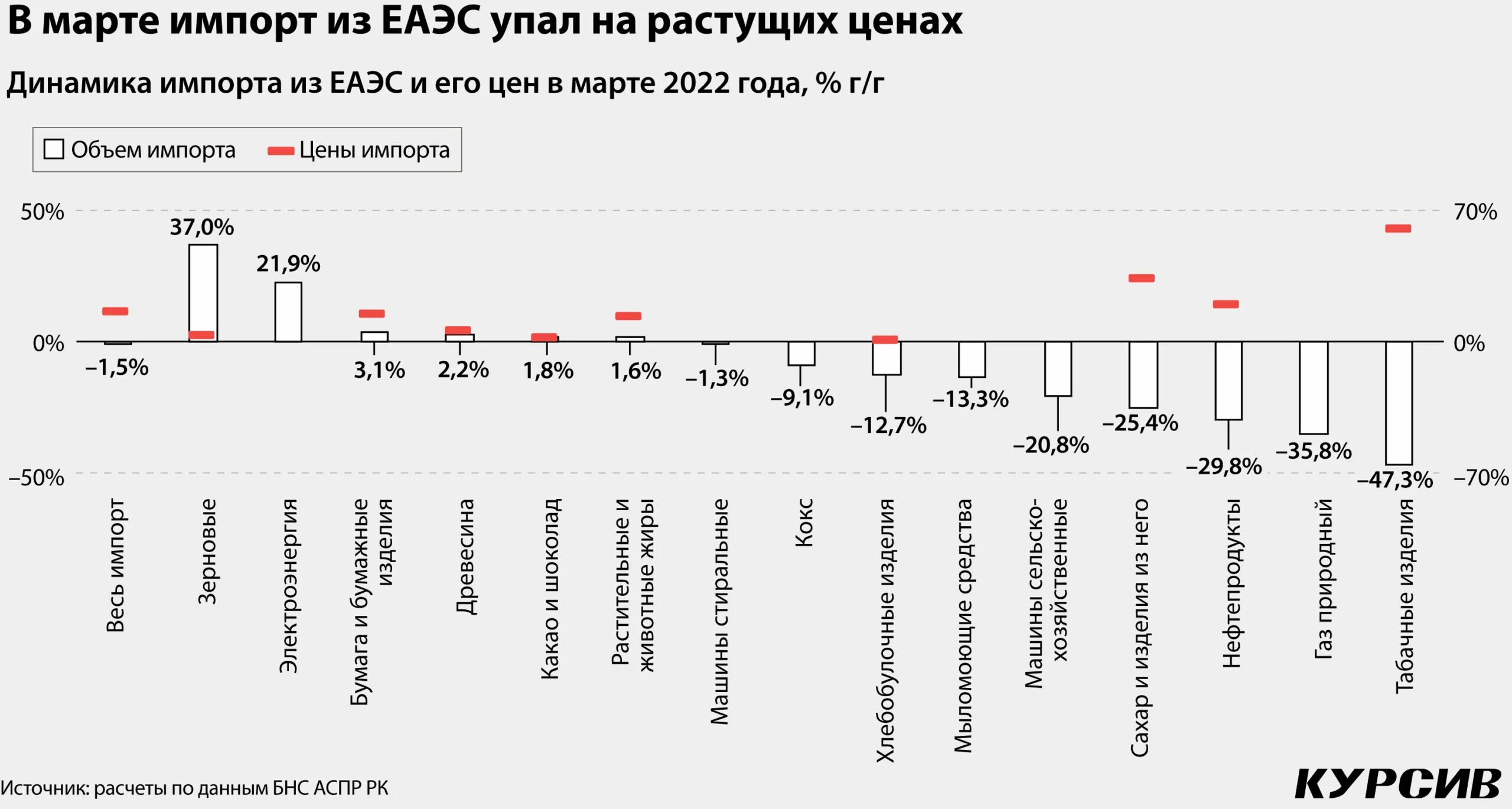 Итоги 2023 экономика. Параллельный импорт. Параллельный импорт в России 2022. Параллельный импорт статистика. Страны параллельного импорта для России.