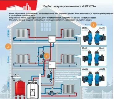 Как правильно подобрать циркуляционный насос отопления