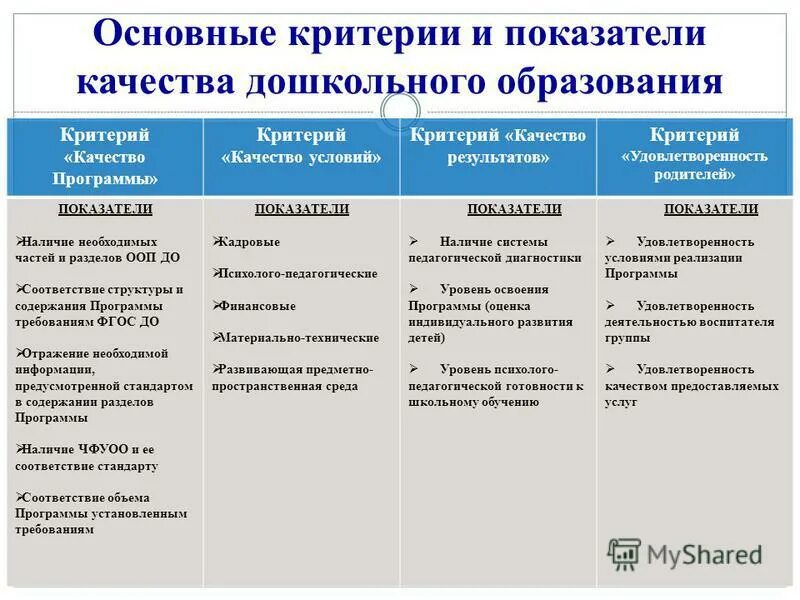 Шкалы мкдо 2025 мониторинг качества. Шкалы мкдо 2025 мониторинг качества