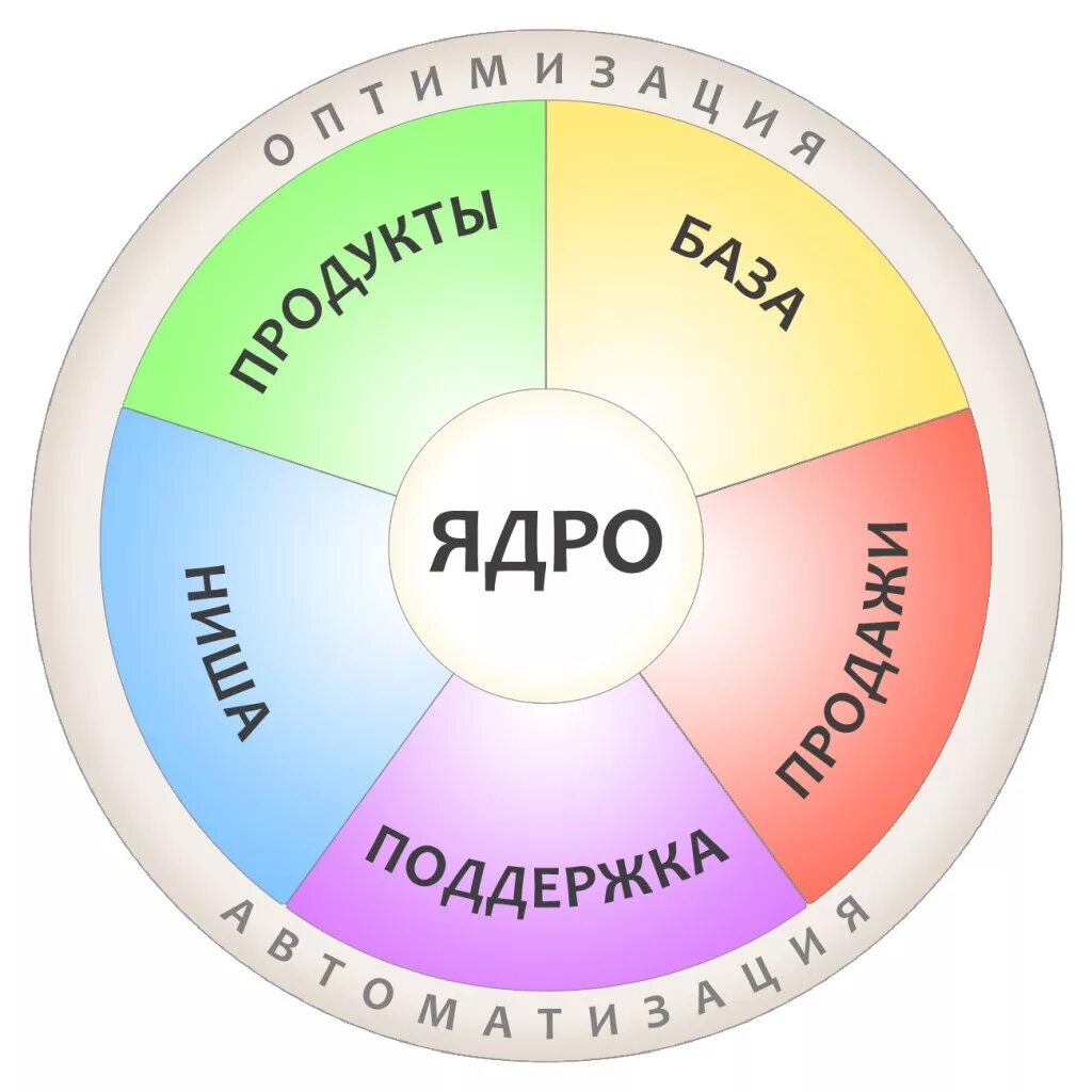 Какой пси. Пси. пси фавориты. пси отдел гру. пси 20 бизнес в ощущениях.