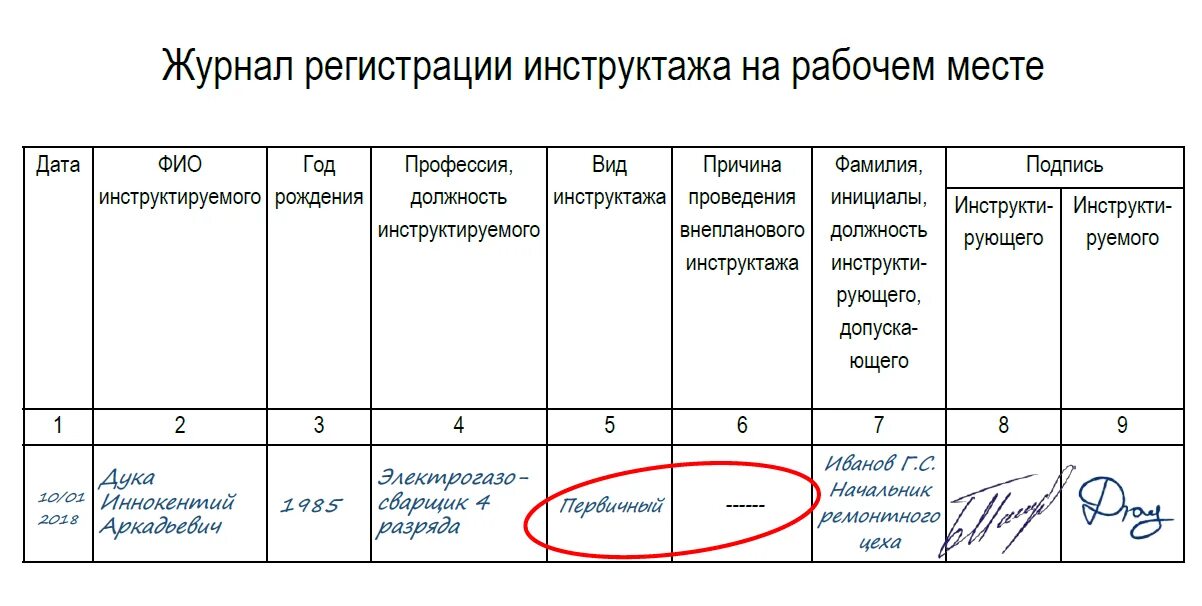 Фиксируется прохождение инструктажа исполнителями ремонтных работ