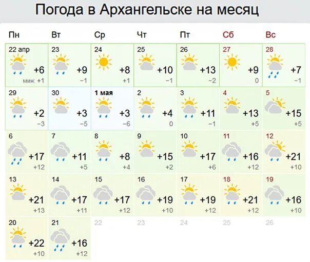 Погода в Северодвинске. Погода в Северодвинске на неделю. Погода в Северодвинске сегодня. Прогноз погоды на месяц. Погода в архангельске норвежский прогноз русском сайт