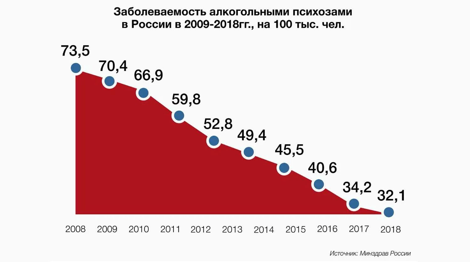 Сколько пьющих в россии. Статистика алкогольной зависимости в России 2020. Статистика алкоголизма в России 2021.