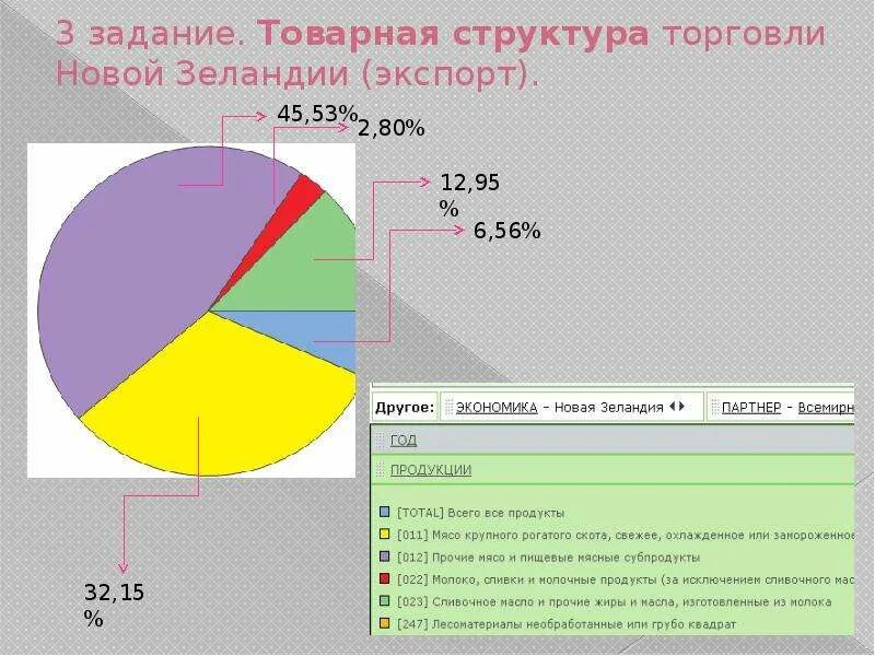 Уровень развития новой зеландии