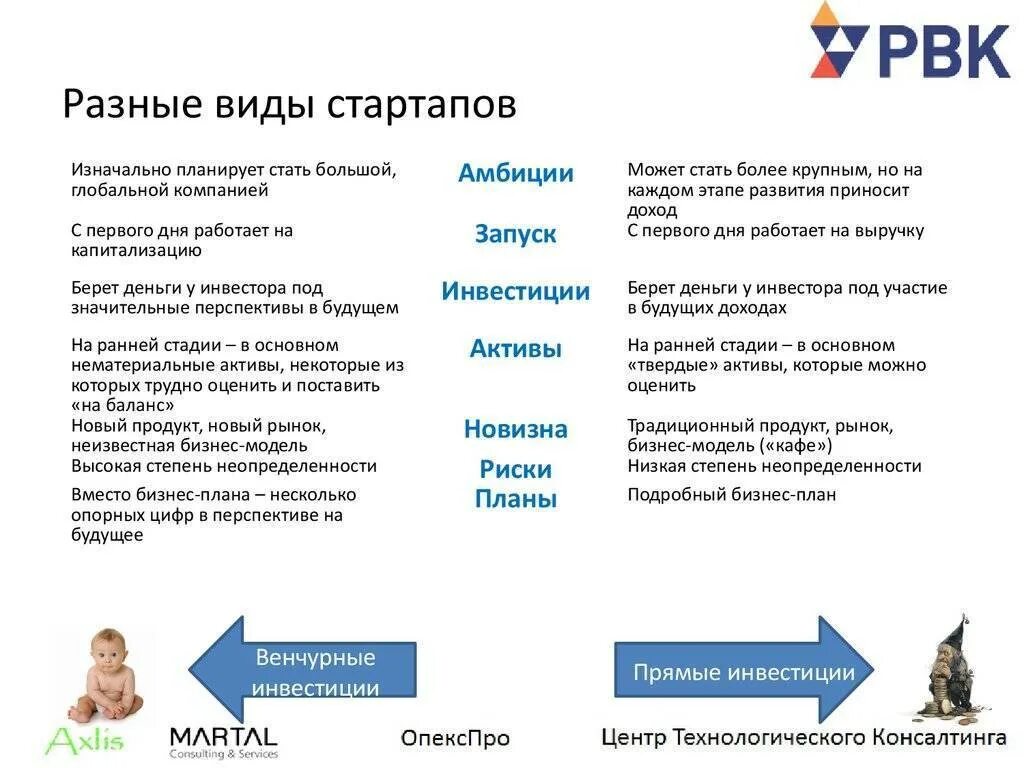 Создать стартап компанию. Виды стартапов. стартап проекты примеры. стартап презентация. виды разновидности стартап.