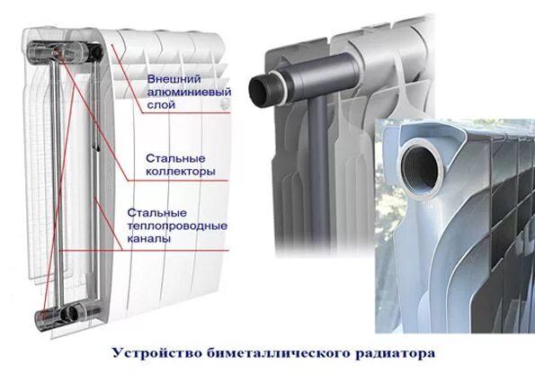 Радиаторы отопления разница. Роял термо радиаторы биметаллические в разрезе. Разница радиаторов Биметалл и алюминий. Биметаллические радиаторы конструкция. Радиатор отопления алюминиевый внутри схемы.