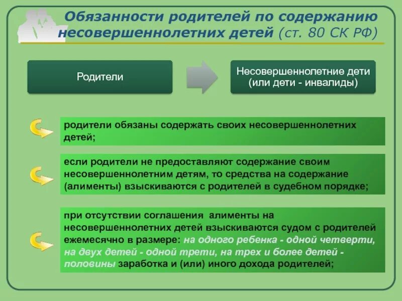 Обязательства родителей по содержанию несовершеннолетних детей. Обязанности родителей по содержанию несовершеннолетних детей. Обязанность по содержанию детей. Содержание несовершеннолетних детей.