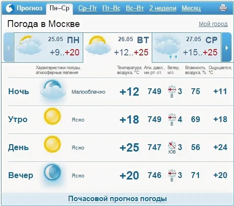 Почасовой прогноз погоды волгоград на 3 дня. Погода на 24 мая. Погода -38. Погода 24 мая Армавир.