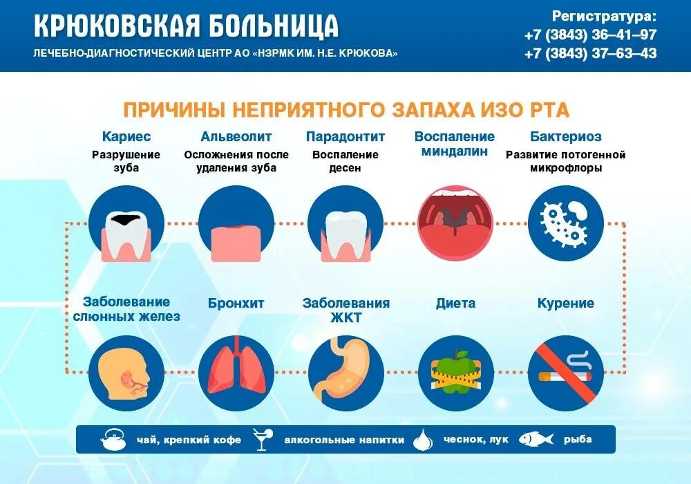 Тяжелый запах изо рта. Запах изо рта причины у взрослых. У ребенка пахнет изо рта причины. У ребёнка запах изо рта причины.