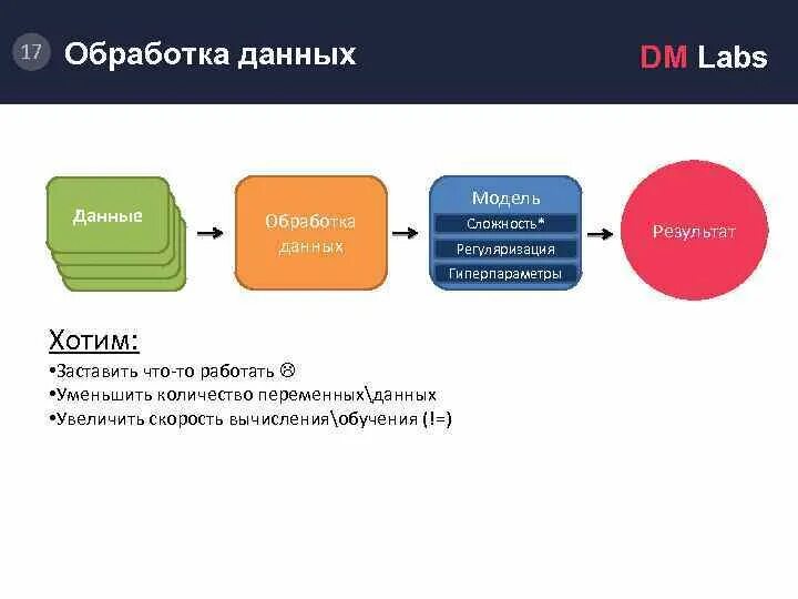 Скорость обработки данных. Модель обработки данных. дерево решений гиперпараметры. гиперпараметры в машинном обучении. задачи ml.