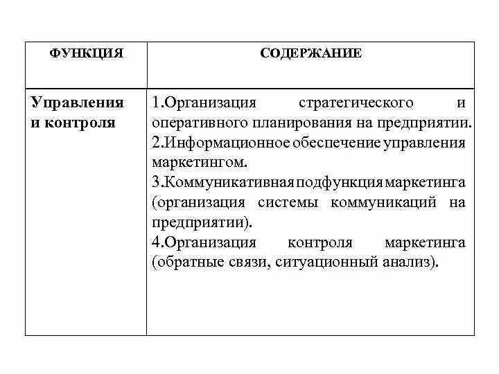 Содержание функции контроль. Содержание (функций) маркетинга на предприятии. Функции маркетинг менеджмента. Функции маркетинга на предприятии. Функции маркетингового планирования.