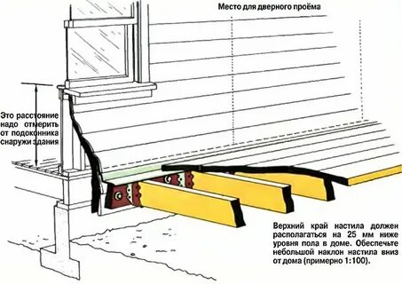 Уклон террасы