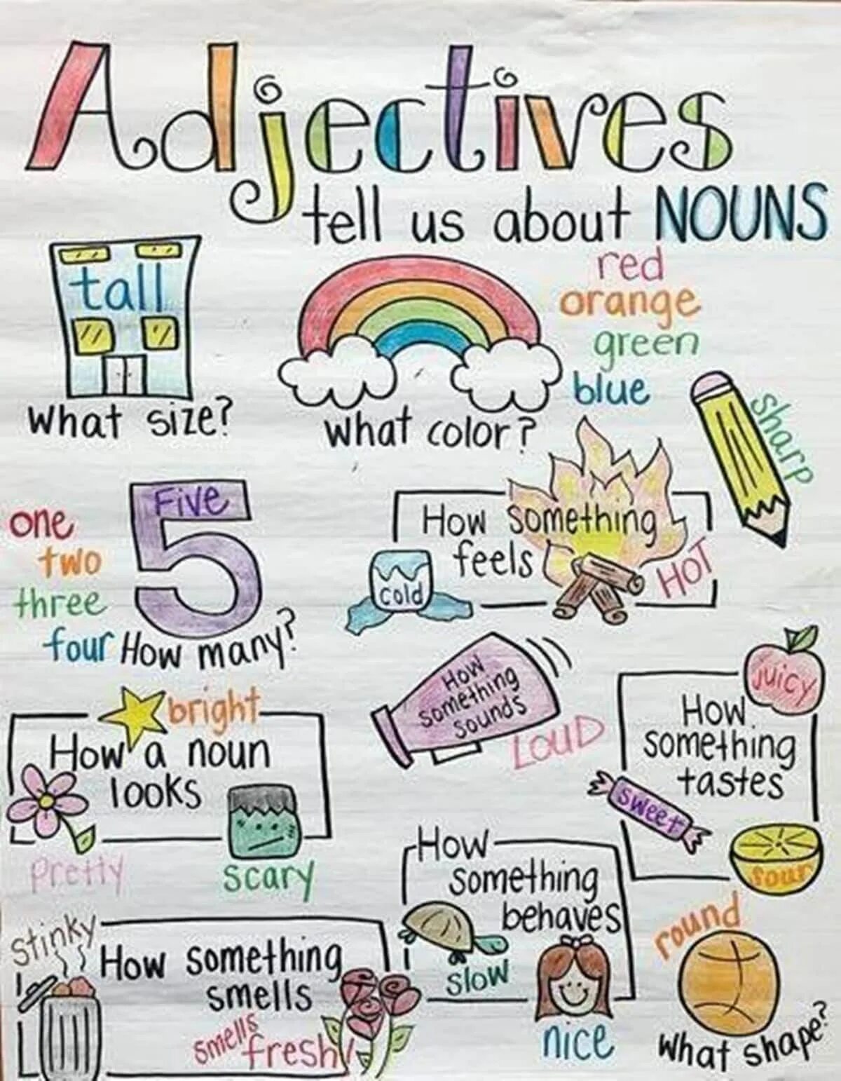 Chart for adjectives. Anchor Chart: adjective. About Noun. Anchor Charts in English Classroom. Great adjective