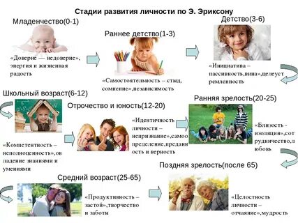 Детство в формировании