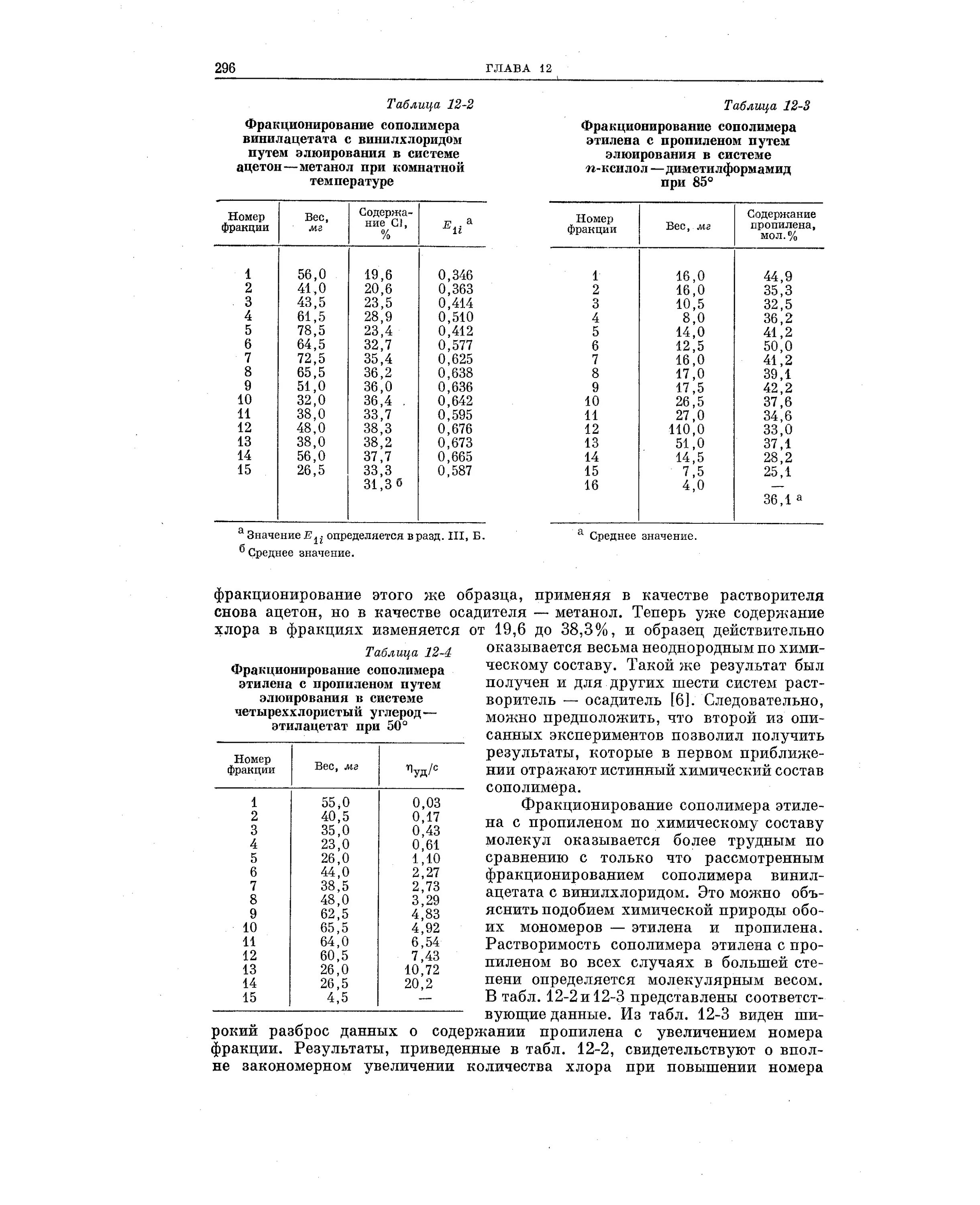 Метанол плотность. Углерод четыреххлористый плотность. плотность четыреххлористого углерода. сополимер этилена и пропилена. сополимер хлористого винила с винилацетатом.
