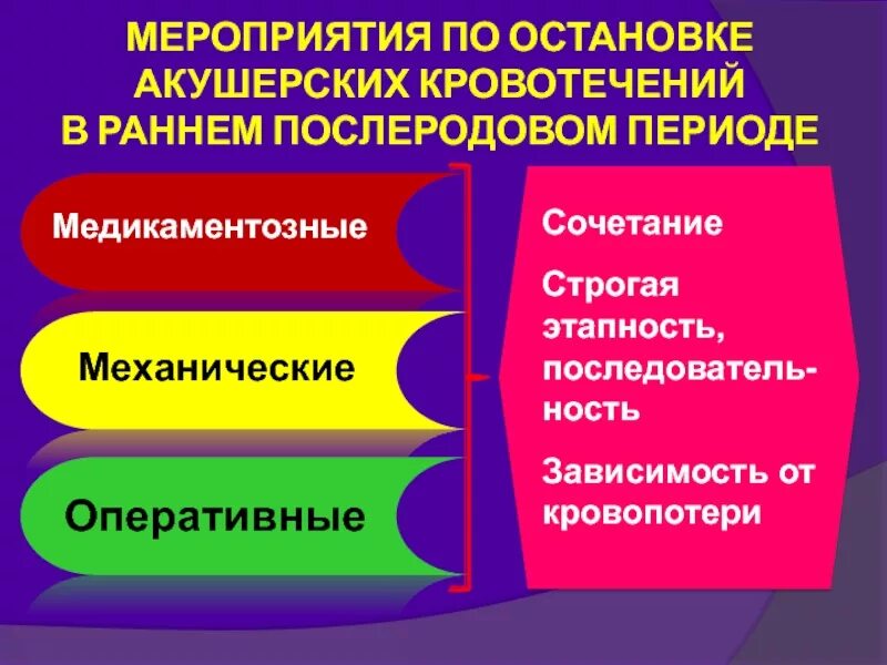 Мероприятия по остановке кровотечения. Остановка кровотечения в раннем послеродовом периоде. этапы остановки кровотечения в послеродовом периоде. мероприятия по остановке кровотечения в раннем послеродовом периоде. алгоритм остановки послеродового кровотечения.