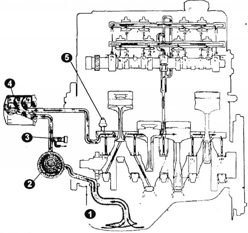 Мицубиси 4м40. Масляная система двигателя 4g18. Система смазки ДВС 4 м40. Система смазки двигателя 4д56 Митсубиси. Схема масляной системы двигателя 2c.