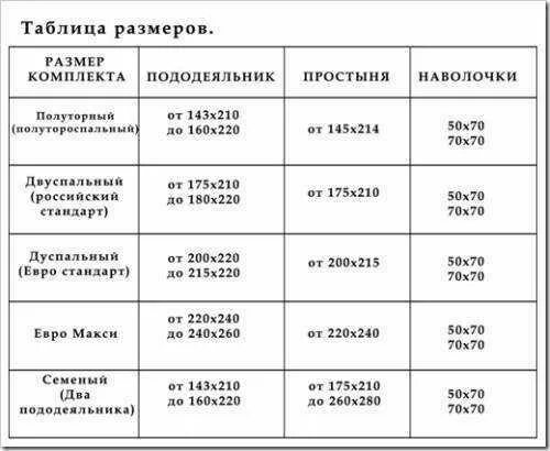 Размер одеяла под пододеяльник. Размер постельного белья евро 2-х спального. размеры постельного белья 2-х спального стандарт и евро. одеяло 200х205 таблица. постельное 1.5 размеры.