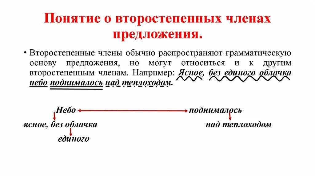 Связь второстепенных членов предложения