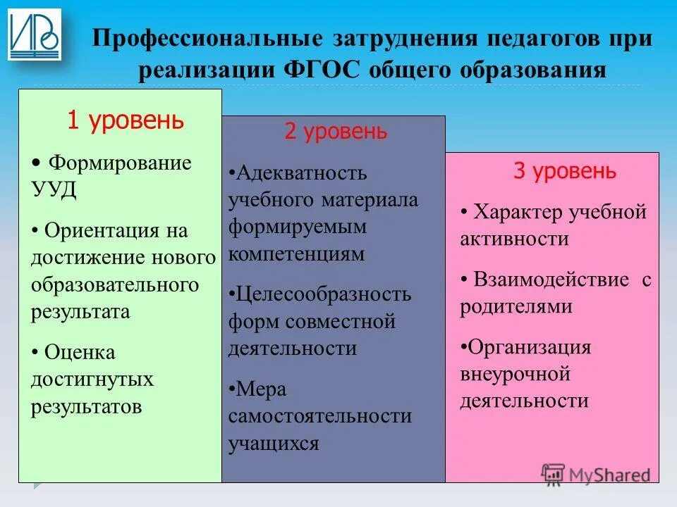 профессиональные затруднения учителя