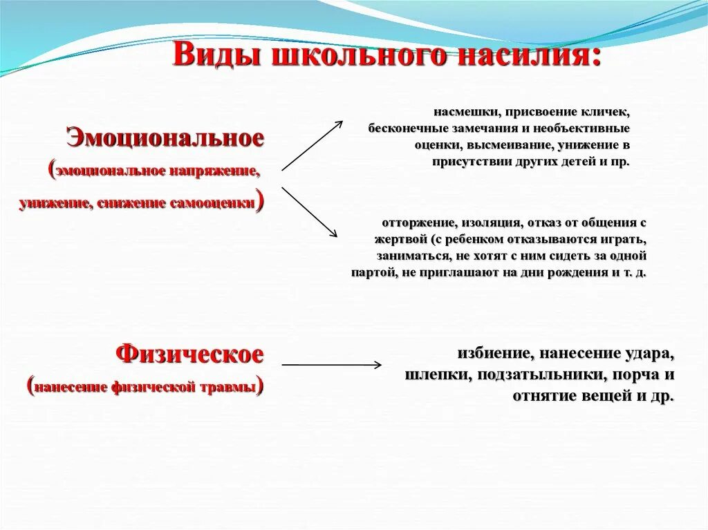 Каких видов может быть буллинг. Виды школьного насилия. Виды школьного буллинга. Виды эмоционального школьного насилия. Буллинг разновидности.